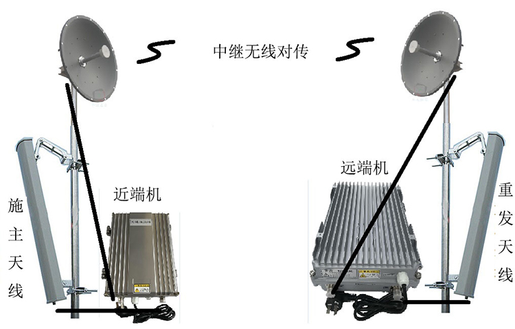 浮山智能无线拉远移频中继直放站近端机远端机